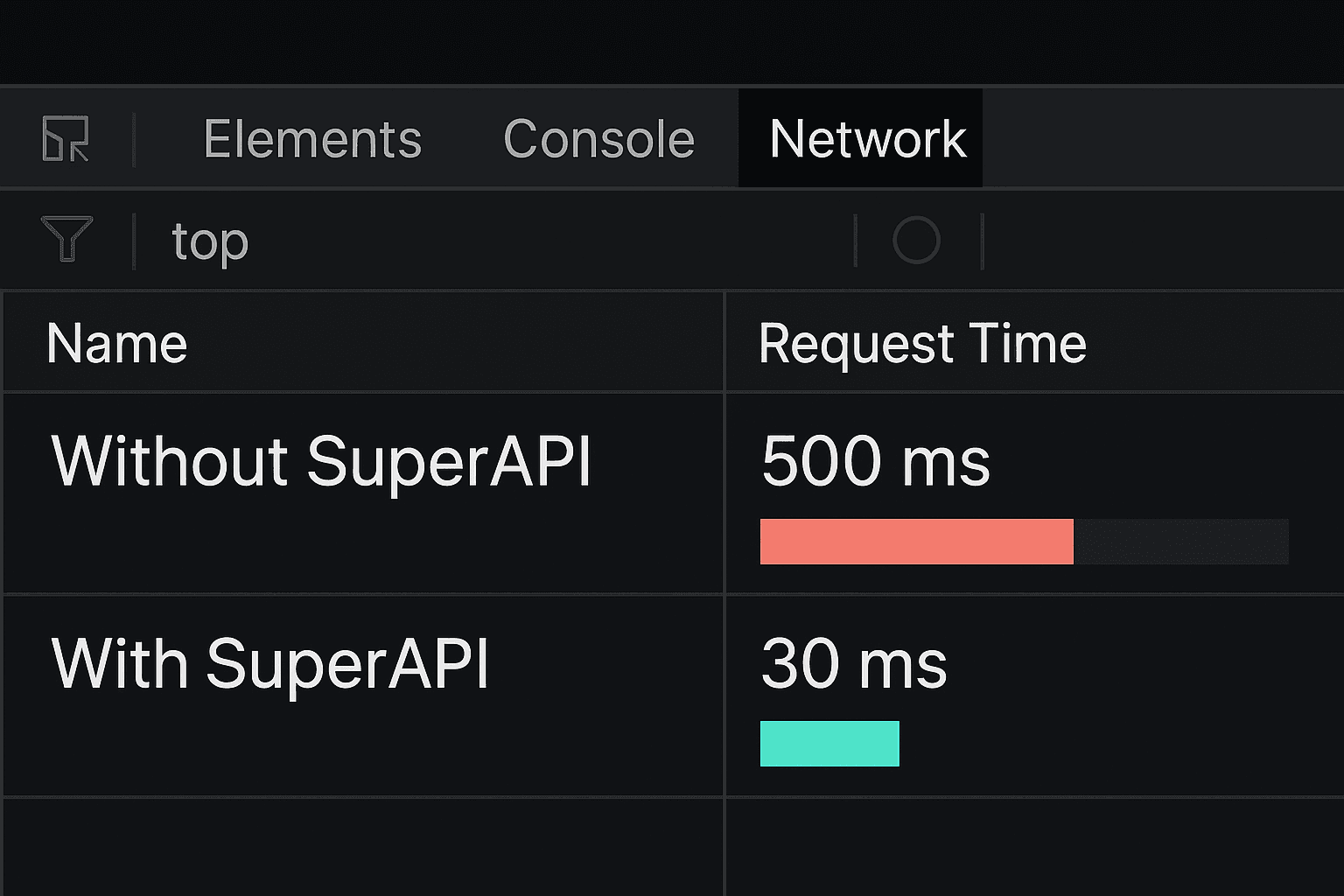 SuperAPI Dashboard Preview